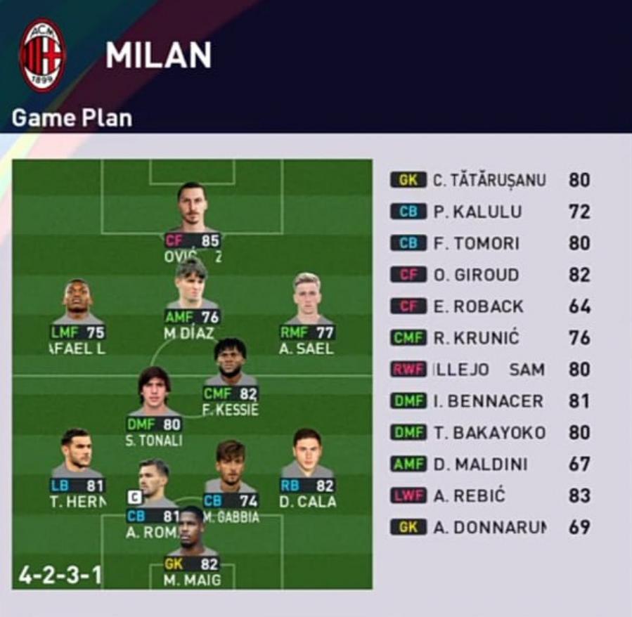 Formasi PES 2023 AC Milan 4-2-3-1
