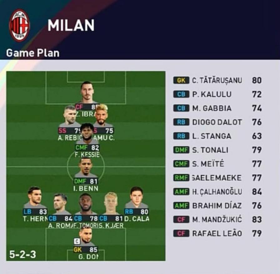 Formasi PES 2023 AC Milan 5-2-3