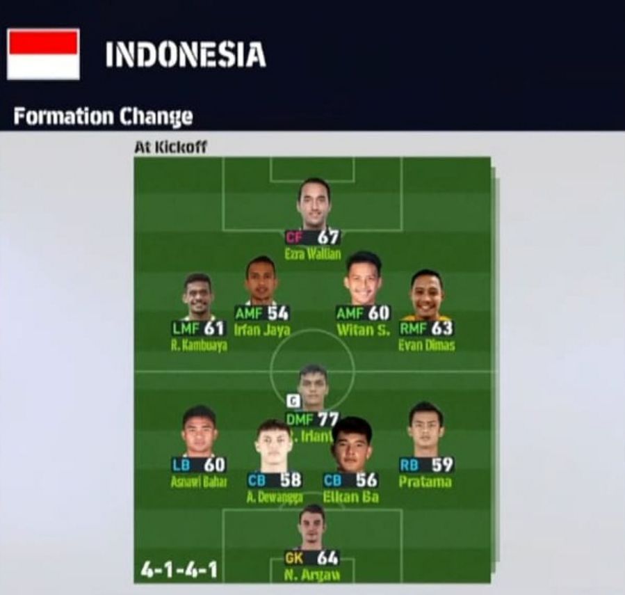 Formasi PES 2023 Timnas Indonesia 4-1-4-1 Af Kickoff