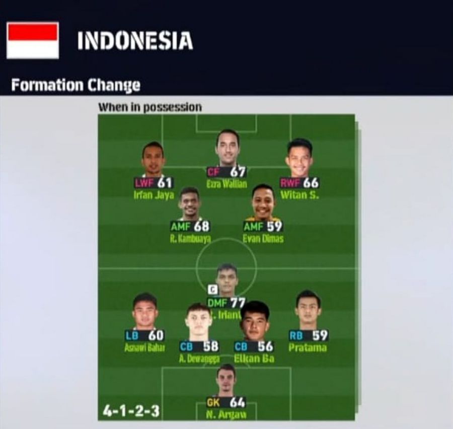 Formasi PES 2023 Timnas Indonesia 4-1-2-3 When In Possession Menyerang