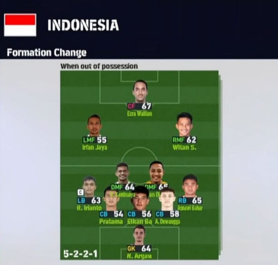 Formasi PES 2023 Timnas Indonesia When Out of Possession Bertahan