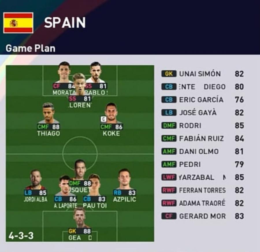 Formasi PES 2023 Spanyol 4-3-3