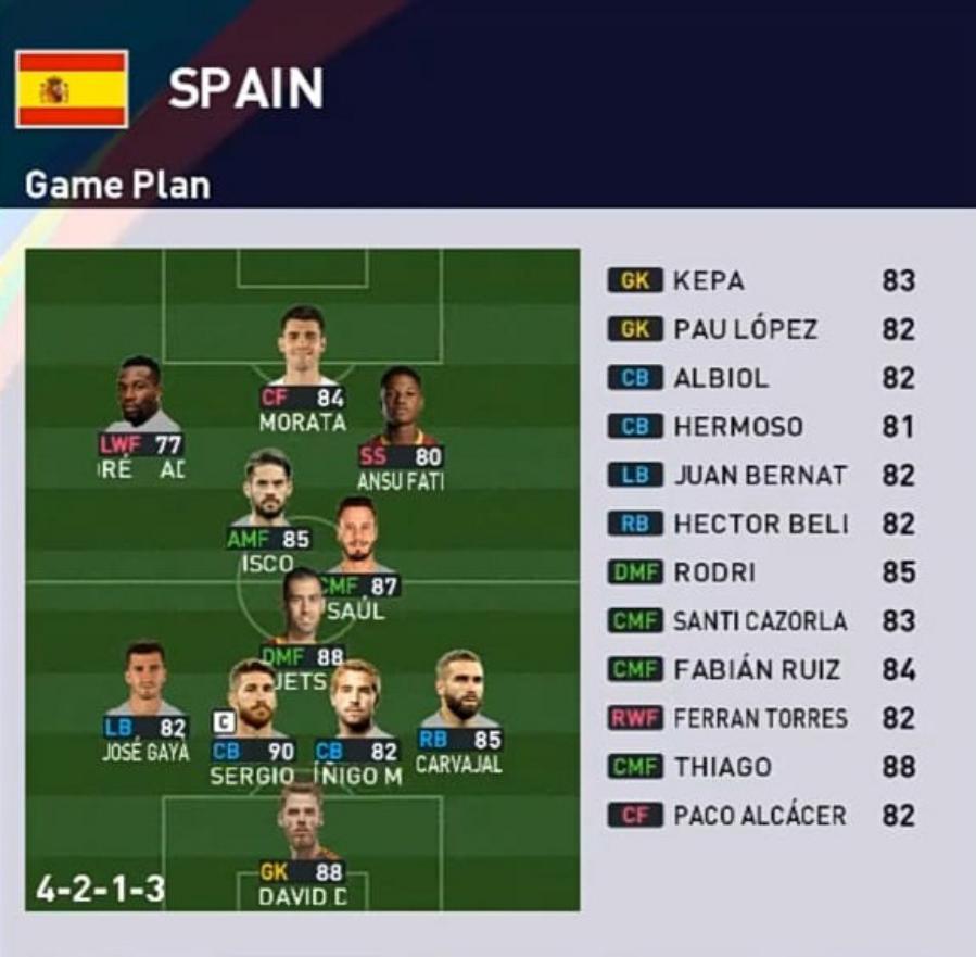 Formasi PES 2023 Spanyol 4-2-1-3