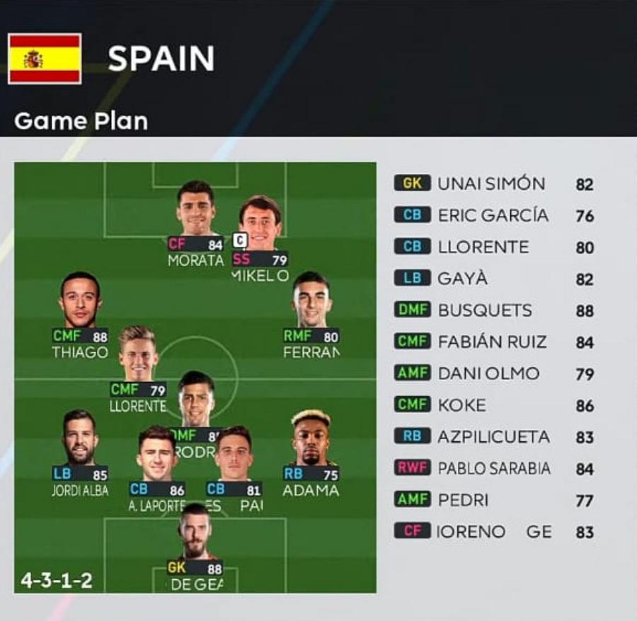 Formasi PES 2023 Spanyol 4-3-1-2